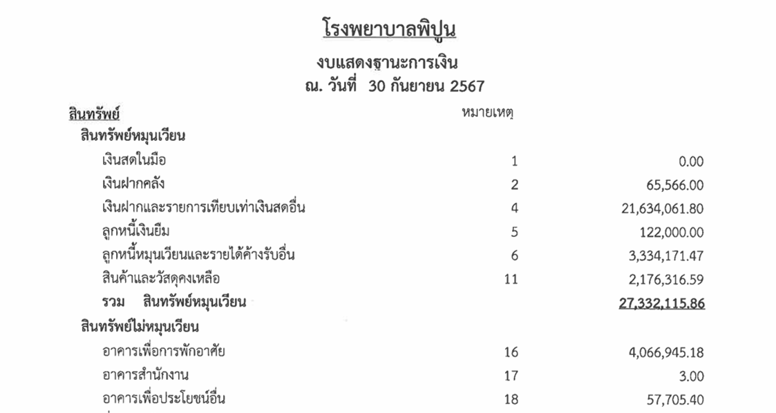 รายงานงบการเงินประจำปีงบประมาณ พ.ศ.2567