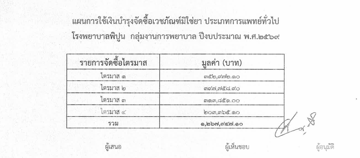 แผนการจัดซื้อเวชภัณฑ์มิใช่ยา ปรเภทการแพทย์ทั่วไป ปีงบประมาณ 2569