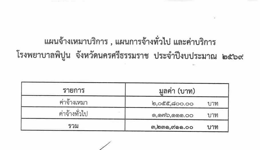 แผนจ้างเหมาบริการ การจ้างทั่วไปและค่าบริการ ปีงบประมาณ 2569